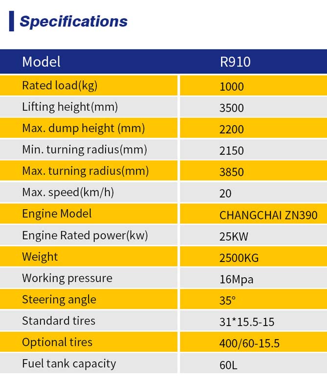 Wheel Loader R910