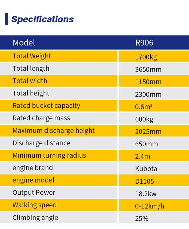 Wheel Loader R906